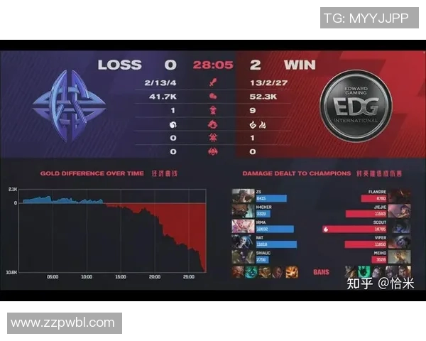 赛后分析:JDG与EDG对决中的战术运用与团队协作经验分享 赛后分析:JDG与EDG对决中的战术运用与团队协作经验分享