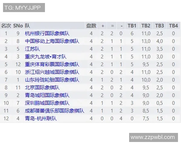 挑战者杯最新积分榜LNG战队以78分稳居第一名 挑战者杯最新积分榜LNG战队以78分稳居第一名