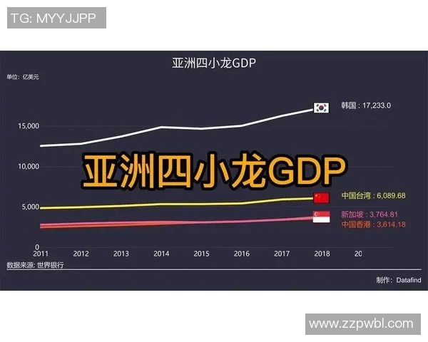 亚洲四小龙足球明星实力对比与排名分析探讨 亚洲四小龙足球明星实力对比与排名分析探讨